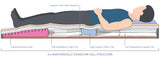 Forte Alaise Pumpless Air Hybrid Mattress