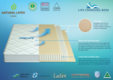 Natural Latex Adjustable Mattress
