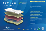 Revive Adjustable Mattress