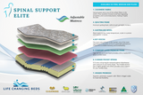 Spinal Support Elite Adjustable Mattress