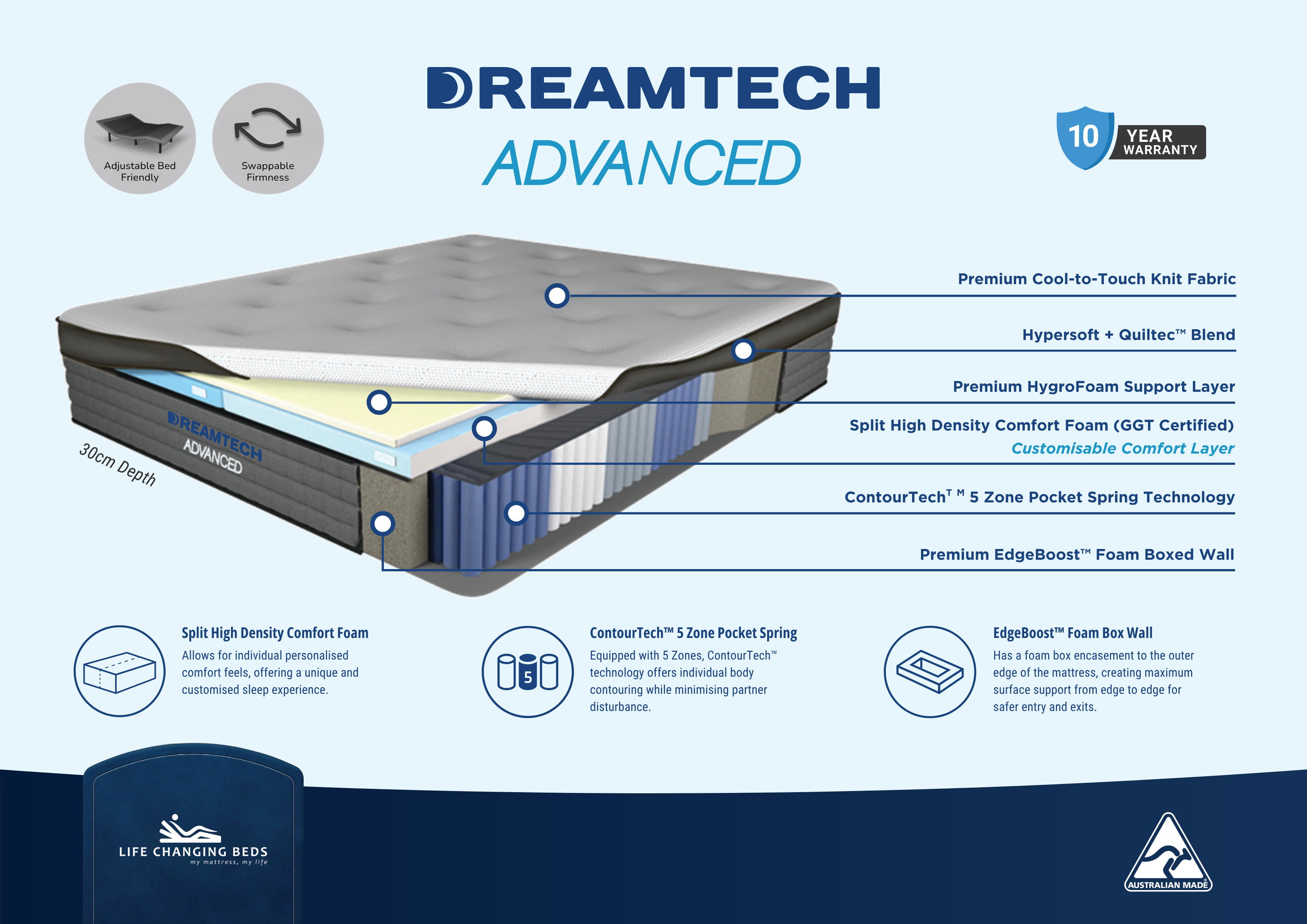 DreamTech Advanced Adjustable Mattress | Life Changing Beds