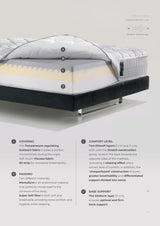 MagniStretch 12 Magniflex Mattress