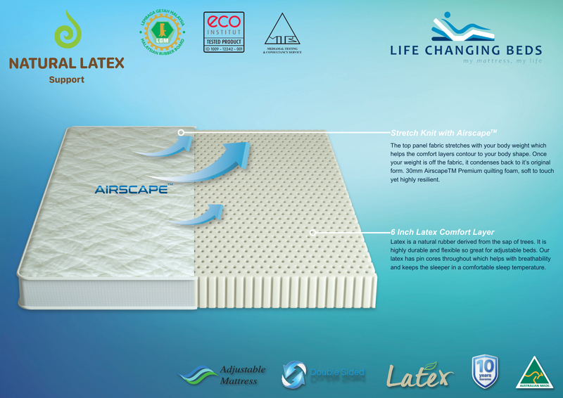 Natural Latex Adjustable Mattress