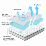 Flexi Encore Tencel Jacquard Mattress Protector